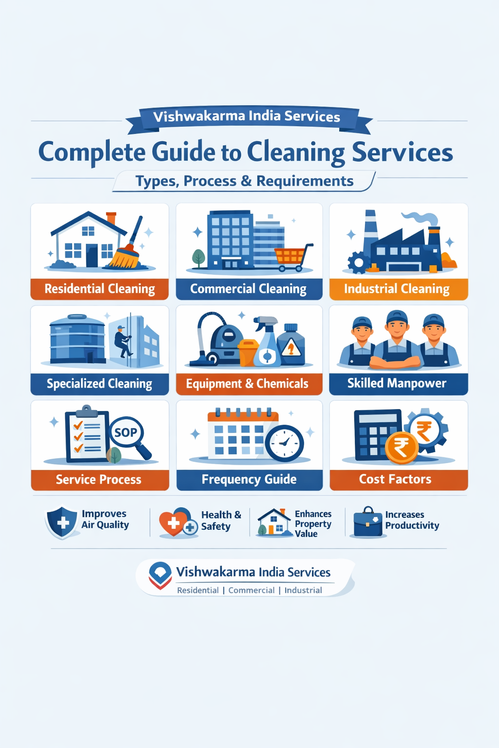 Complete Guide to Cleaning Services: Types, Process & Requirements